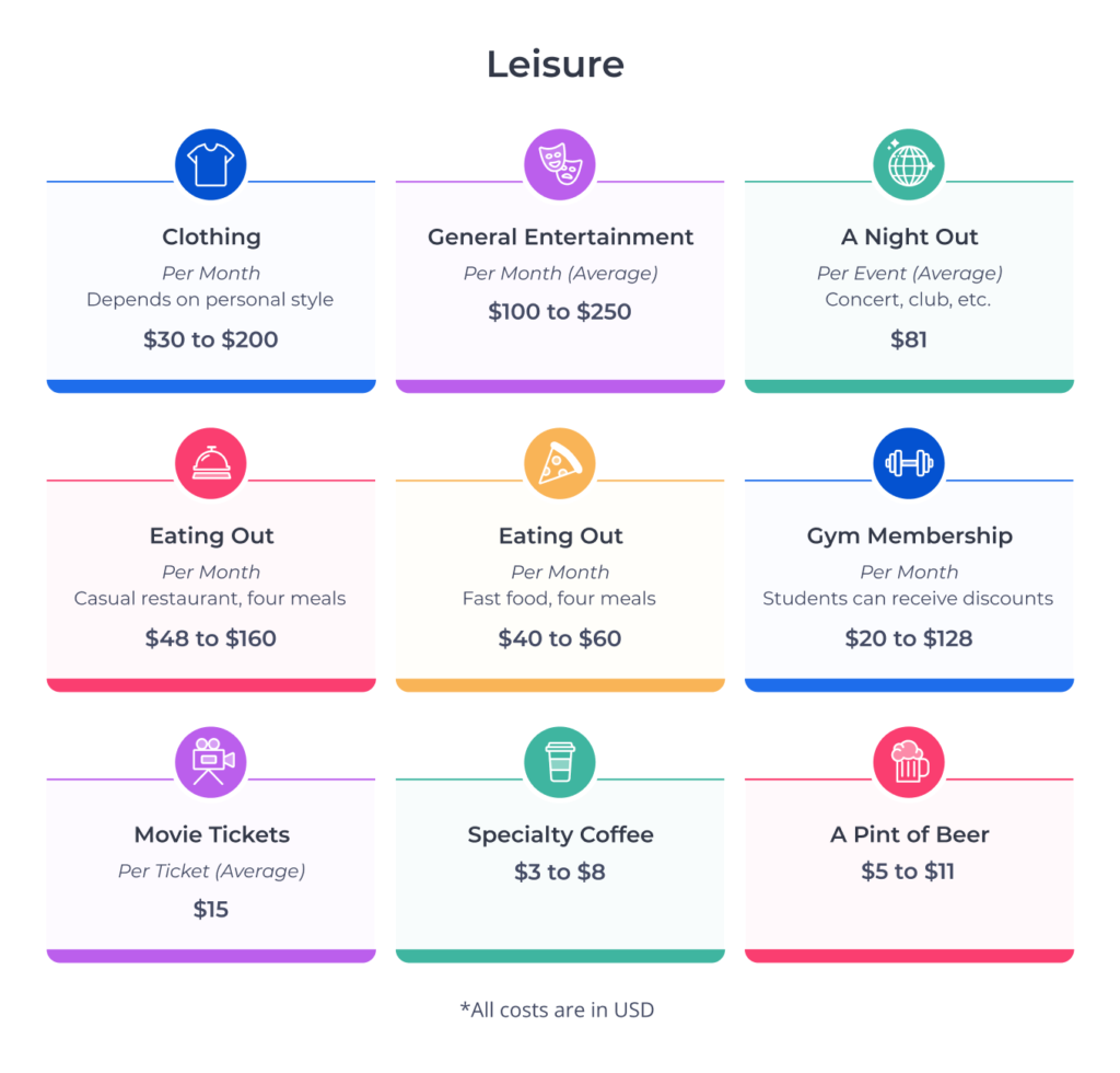 Popular leisure activities and their average cost in the US